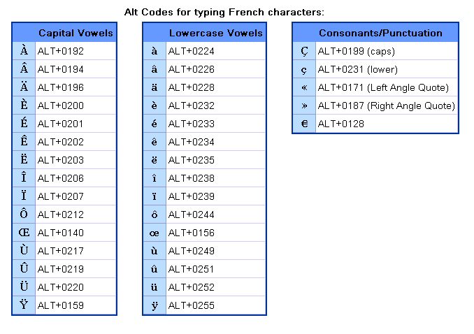 french accent keyboard shortcuts        <h3 class=